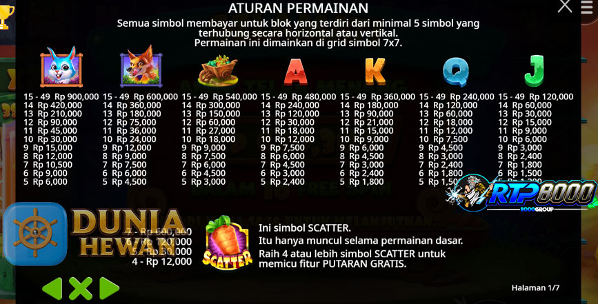 Raih Jackpot dan Bonus di Rabbit Garden Slot Terpercaya